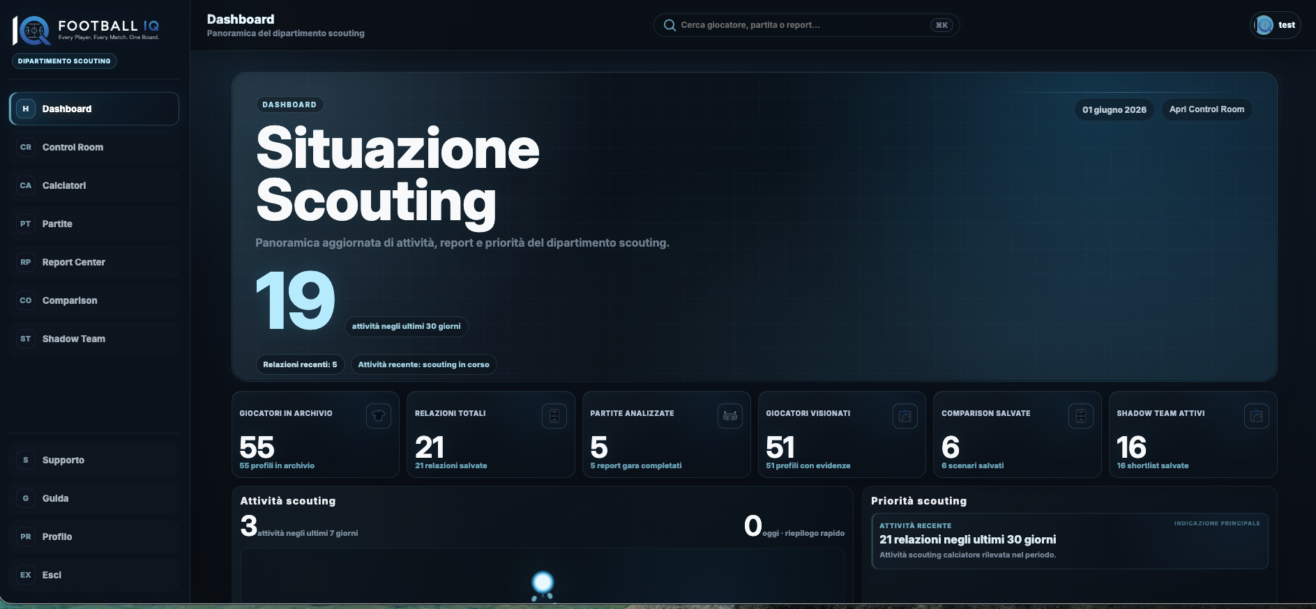 Dashboard reale Football IQ: Situazione Scouting e KPI principali
